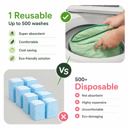 Washable Underpads